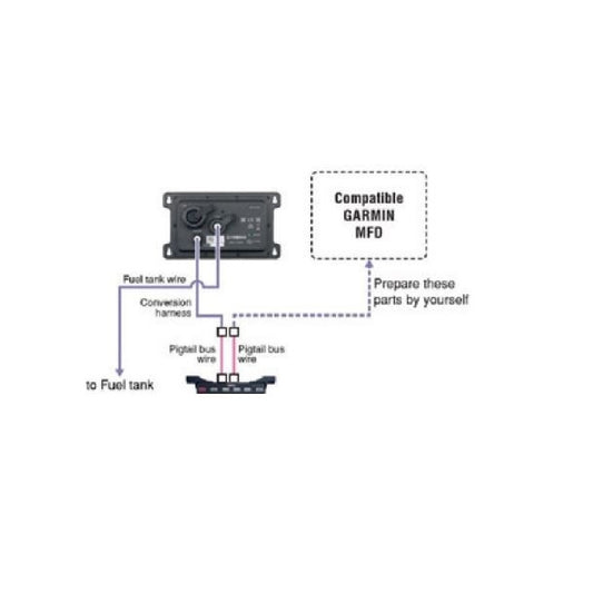 Außenbordmotor Yamaha Rigging Kit Z.1 Garmin MFDs Interface für elektronisch geschaltete Motoren (DBW-Motoren) und Motoren mit elektronischer Lenkung (SBW-Motoren)